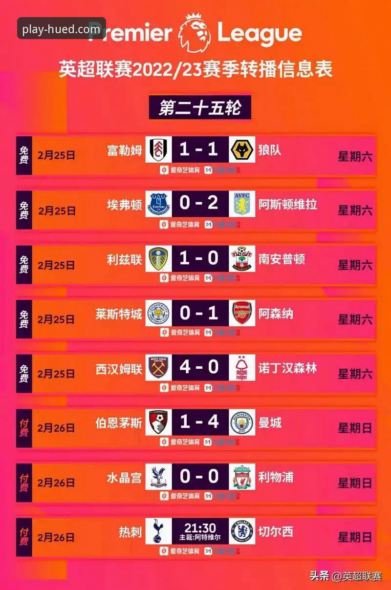 英超五月积分榜深度评测：阿森纳领跑背后的数据密码